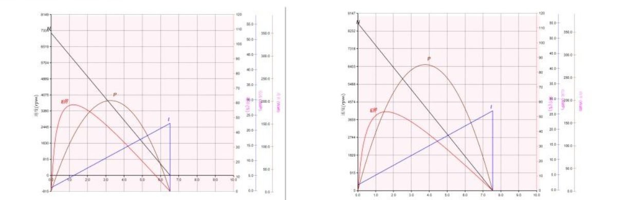 130 performance curve